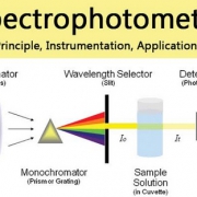 Spectrophotometer Calibration کالیبراسیون اسپکتروفتومتر